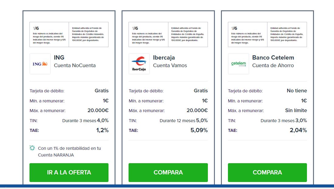 Comparativa cuentas online sin comisiones 2025